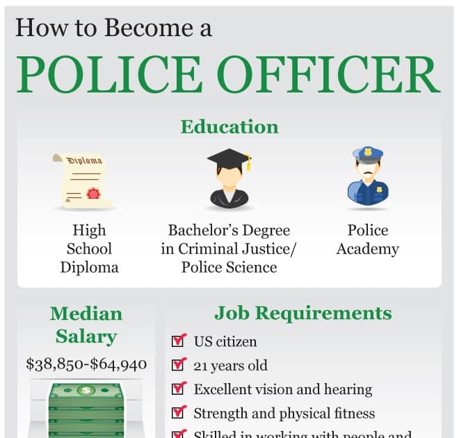 bbitdesign: Requirements To Become A Police Officer In Georgia