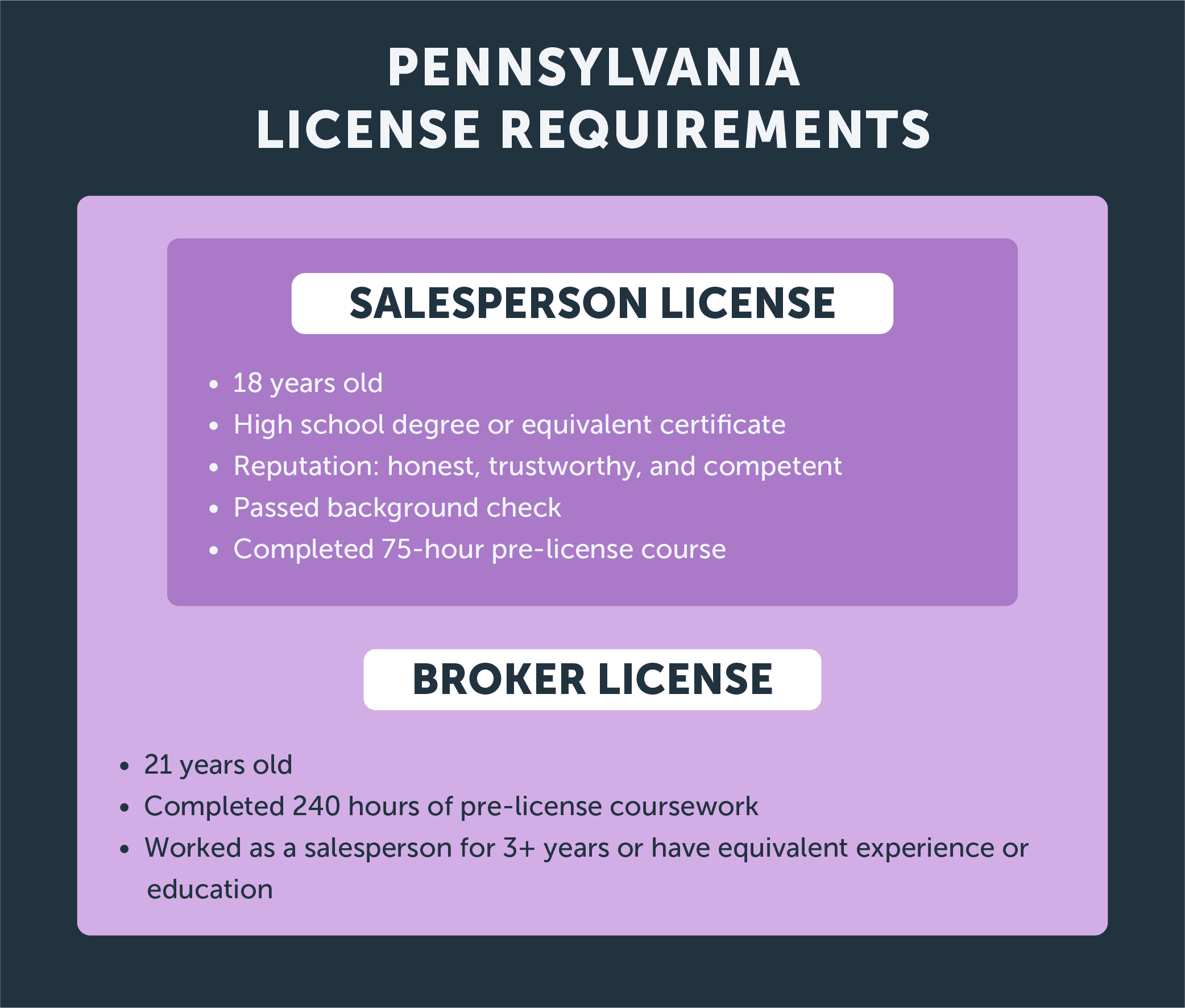 Can I Get a Pennsylvania Real Estate License with a Criminal Record?