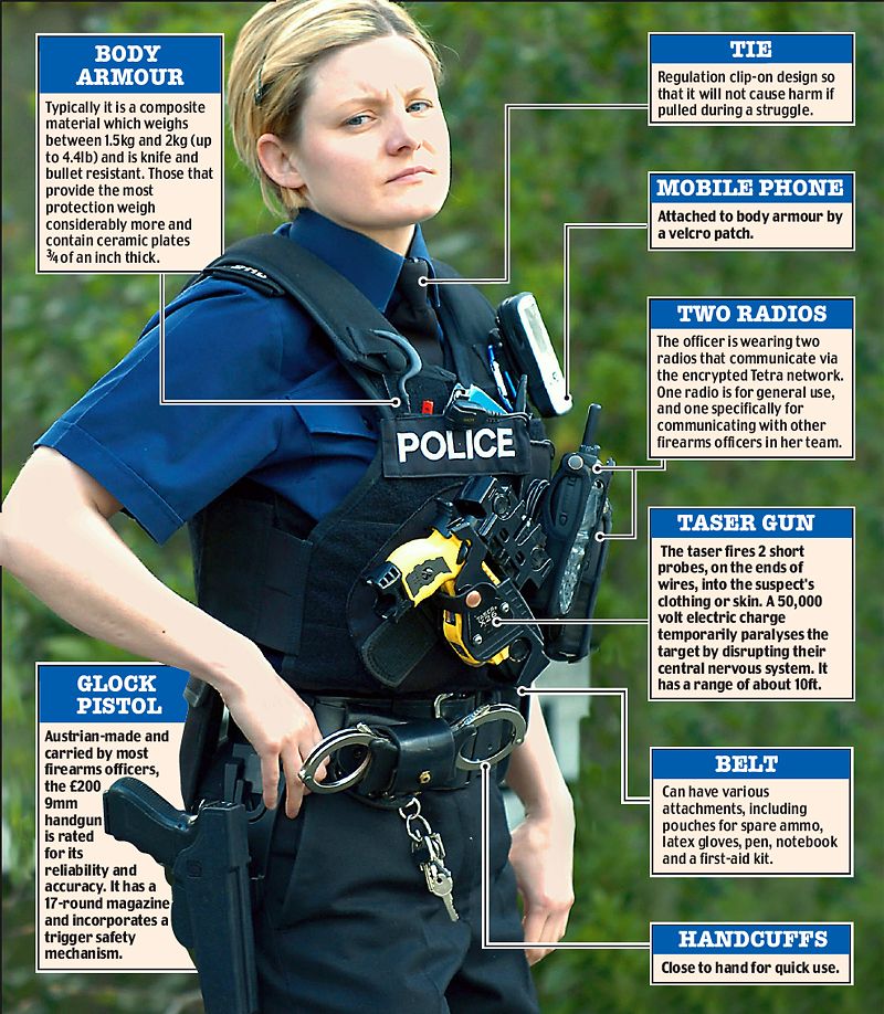 Female police officers, Police, Police officer