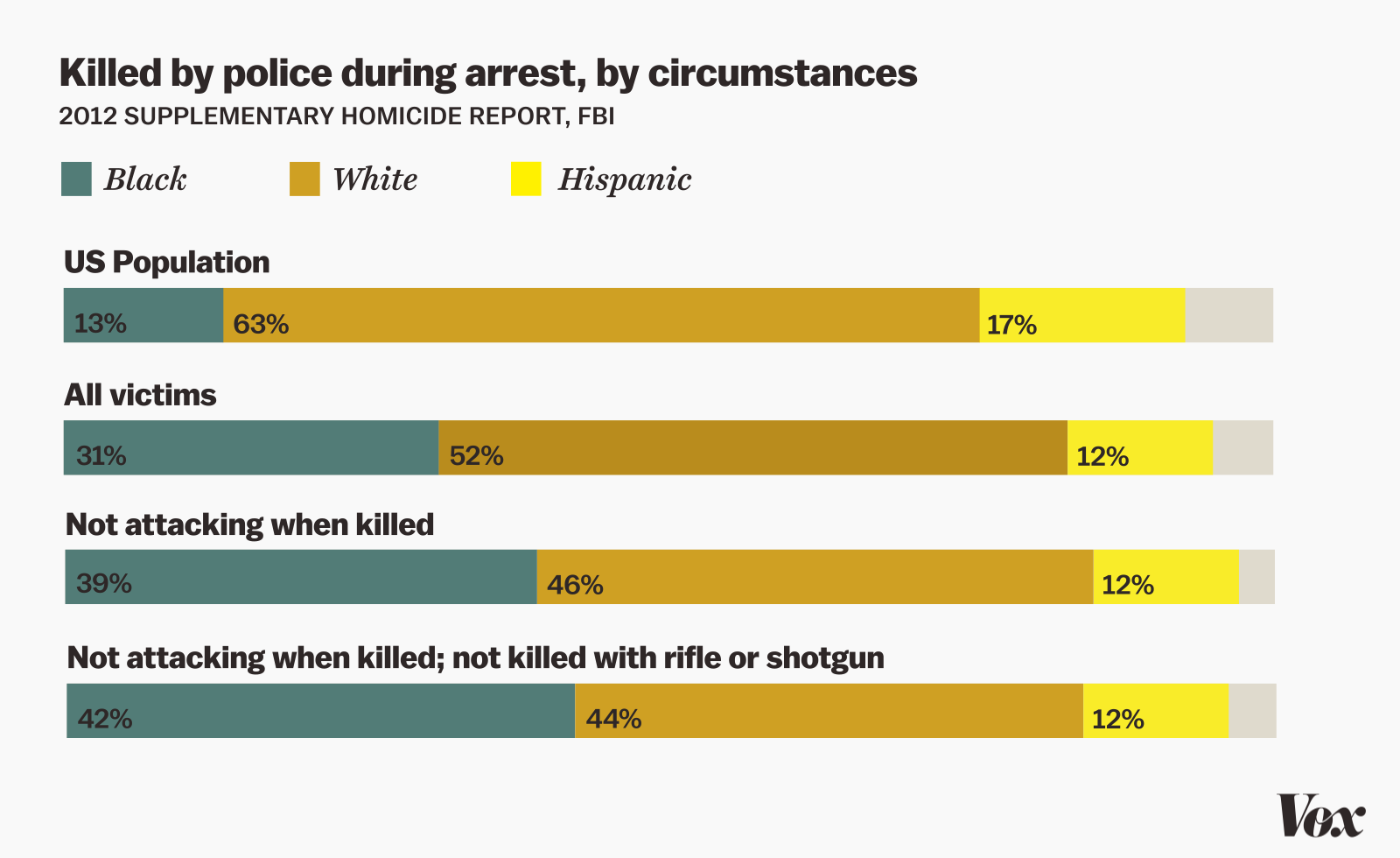 How many police officers are killed each year by blacks ...
