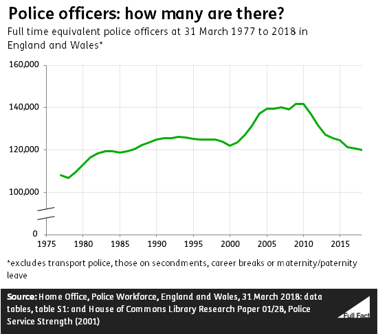 How much does a police officer make a year uk ...