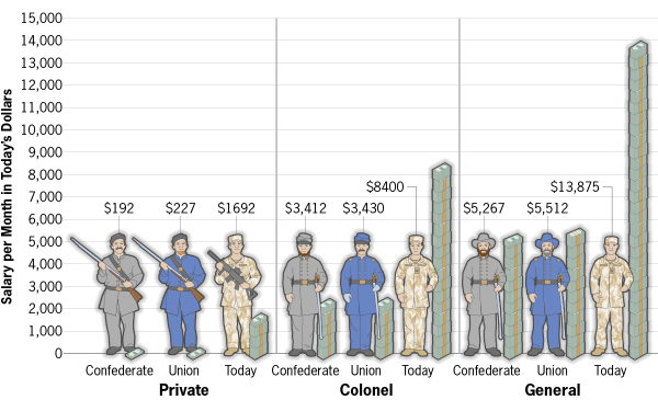 How Much Does A Police Officer Make A Year In Australia