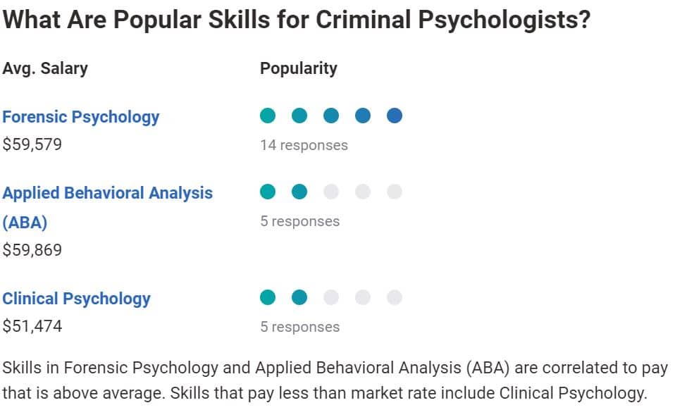How To Become A Criminal Psychologist : Step By Step ...