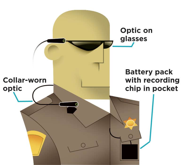 Police Body Cameras: Weighing the Benefits, Costs, and Implications ...